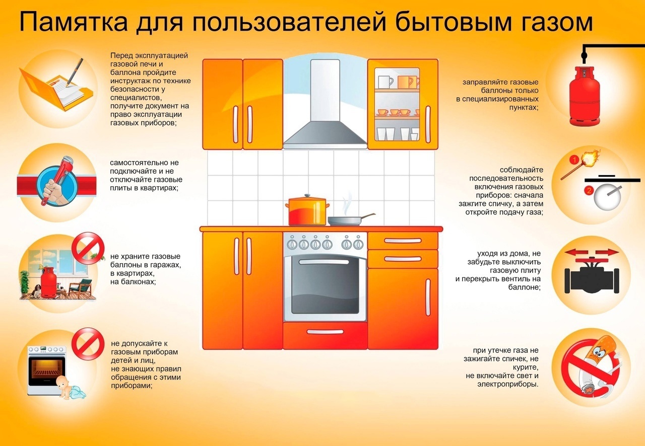 Правила безопасности – бытовой газ - Новости - Главное управление МЧС  России по Ярославской области